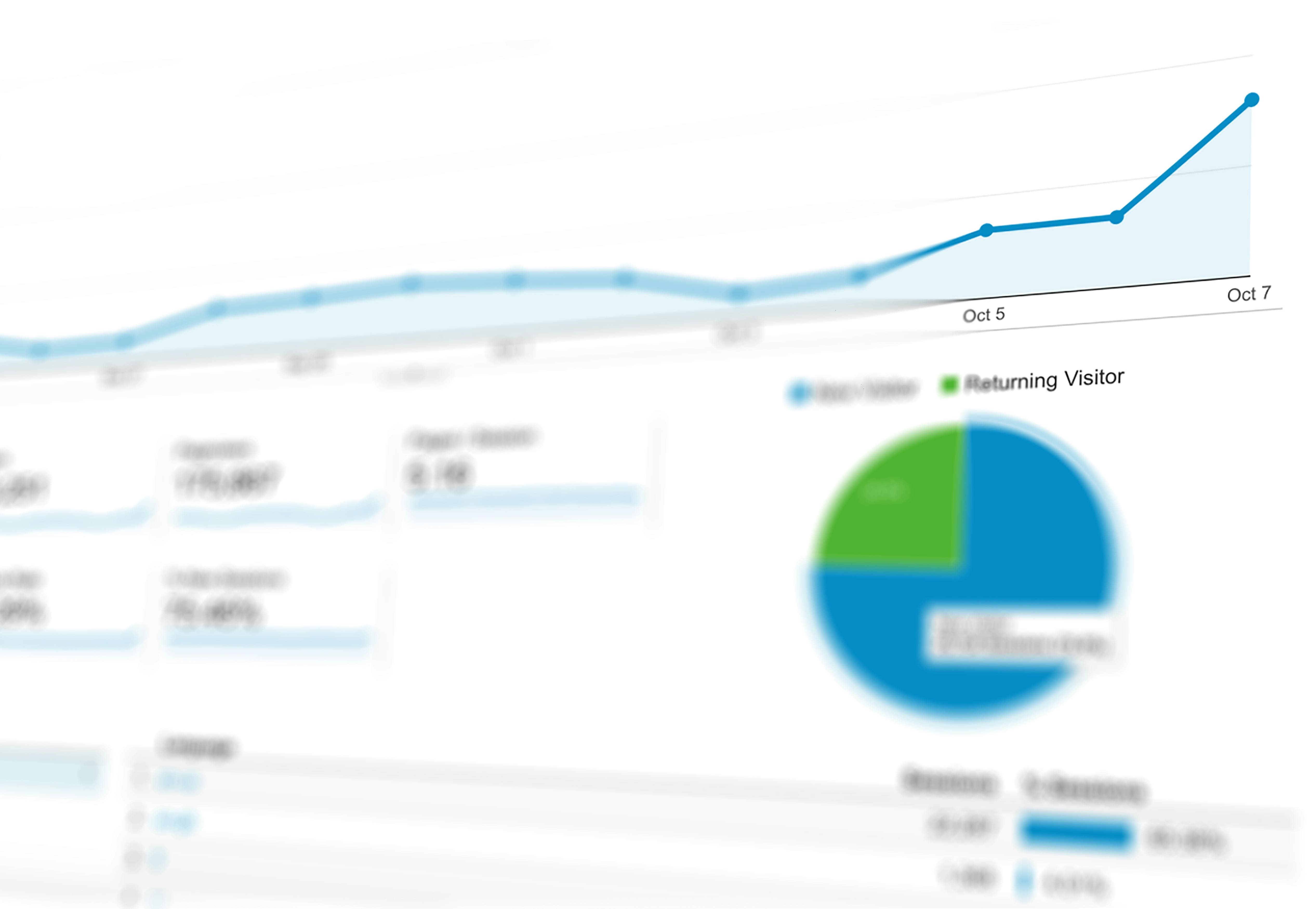 Performance Tracking